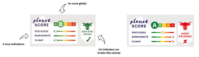 Bien lire l'étiquette planet score